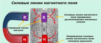 Теория динамической решетки эфира (магнитного поля)