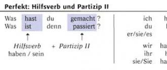 Спряжение глагола haben в Präsens в немецком языке